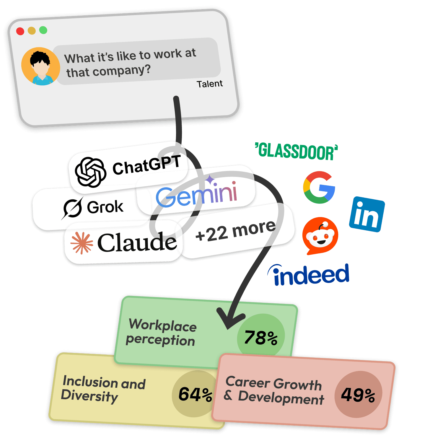 AI employer perception explainer