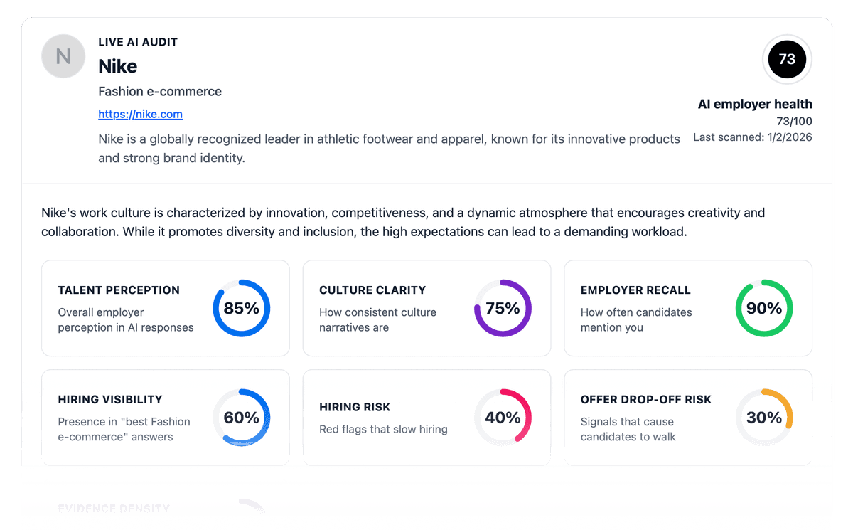 Sample report preview