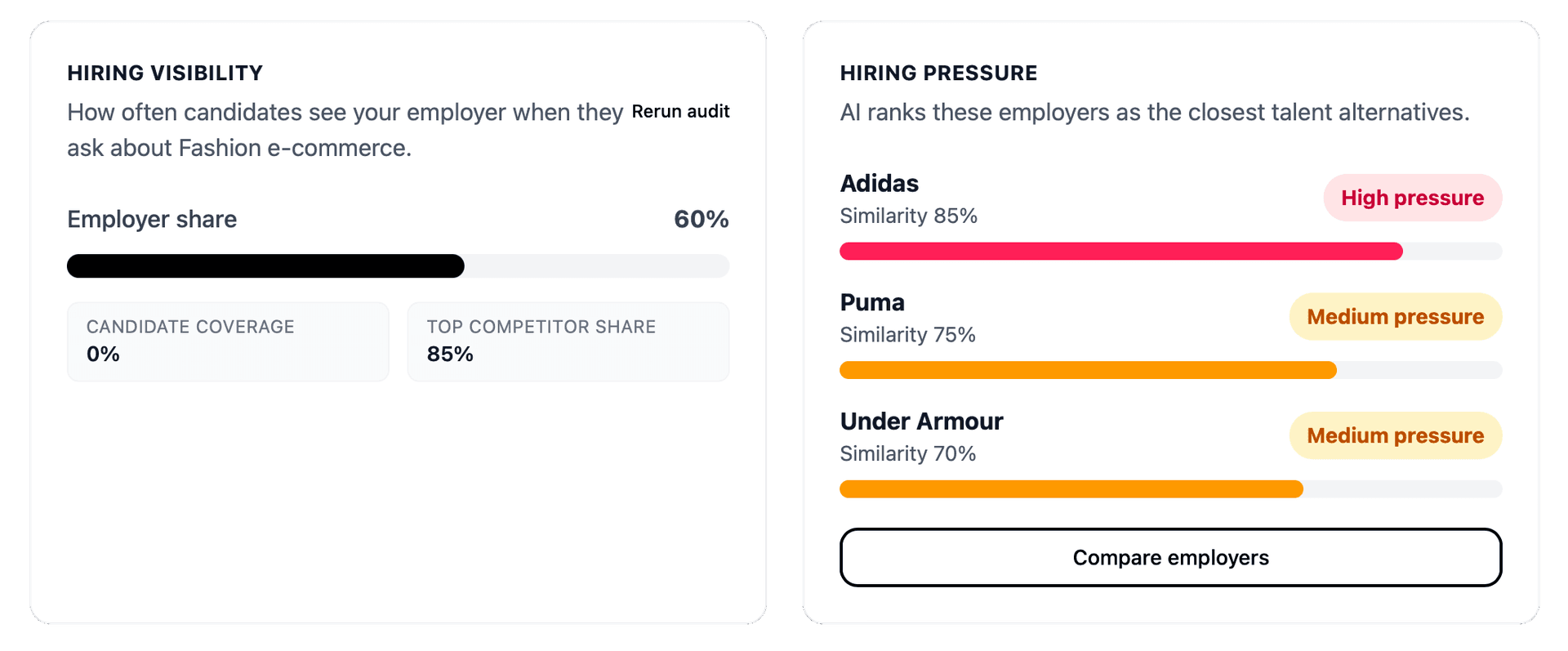 Sample culture and risk signal breakdown