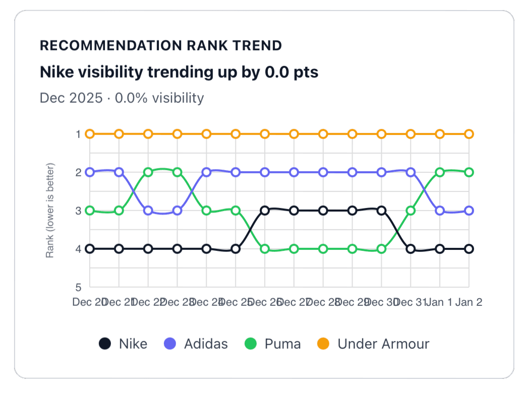 Sample narrative change tracking